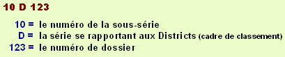 R&eacute;pertoire district