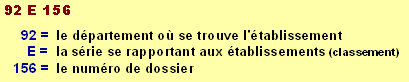 R&eacute;pertoire &eacute;tablissement