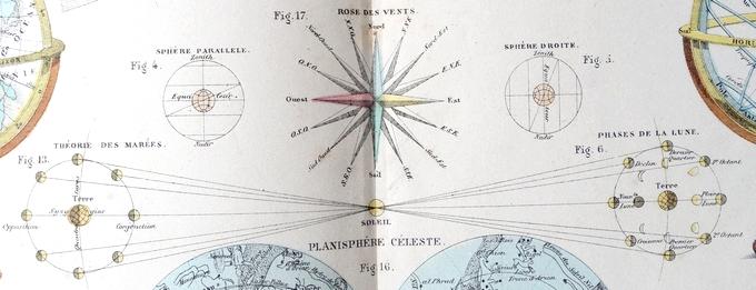 Détail d'un atlas du ciel